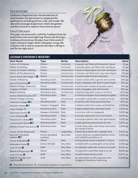 The Magic of Randomness: Exploring a Dnd Magic Shop Generator